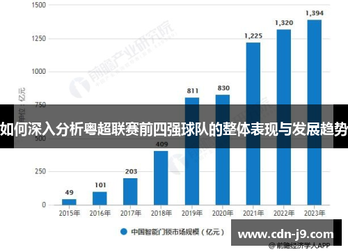 如何深入分析粤超联赛前四强球队的整体表现与发展趋势