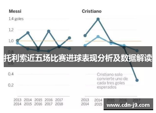 托利索近五场比赛进球表现分析及数据解读 托利索近五场比赛进球表现分析及数据解读