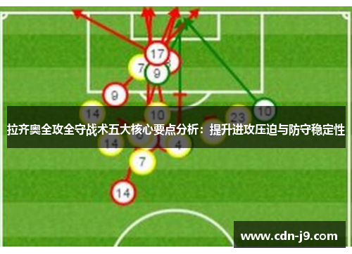 拉齐奥全攻全守战术五大核心要点分析:提升进攻压迫与防守稳定性 拉齐奥全攻全守战术五大核心要点分析:提升进攻压迫与防守稳定性