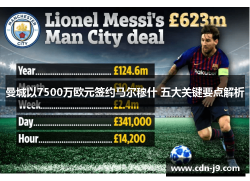 曼城以7500万欧元签约马尔穆什 五大关键要点解析