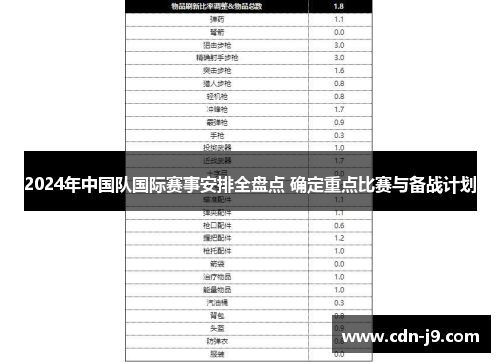 2024年中国队国际赛事安排全盘点 确定重点比赛与备战计划 2024年中国队国际赛事安排全盘点 确定重点比赛与备战计划