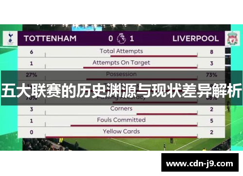 五大联赛的历史渊源与现状差异解析