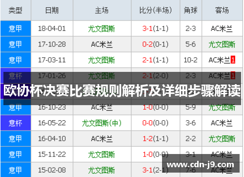 欧协杯决赛比赛规则解析及详细步骤解读 欧协杯决赛比赛规则解析及详细步骤解读