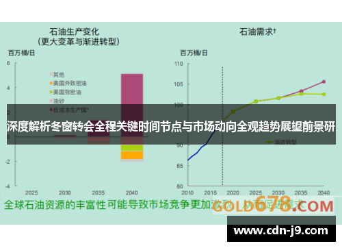 深度解析冬窗转会全程关键时间节点与市场动向全观趋势展望前景研 深度解析冬窗转会全程关键时间节点与市场动向全观趋势展望前景研