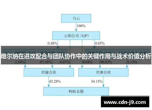 维尔纳在进攻配合与团队协作中的关键作用与战术价值分析