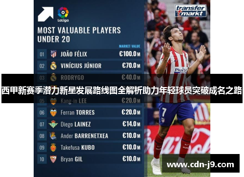 西甲新赛季潜力新星发展路线图全解析助力年轻球员突破成名之路