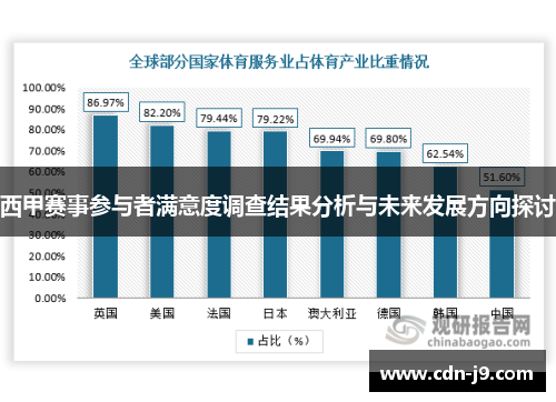 西甲赛事参与者满意度调查结果分析与未来发展方向探讨 西甲赛事参与者满意度调查结果分析与未来发展方向探讨