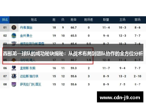 西部第一球队的成功秘诀揭秘：从战术布局到团队协作的全方位分析