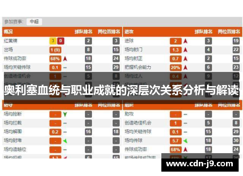 奥利塞血统与职业成就的深层次关系分析与解读