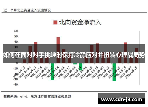 如何在面对对手挑衅时保持冷静应对并扭转心理战局势