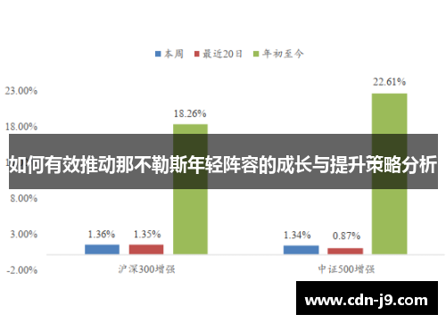 如何有效推动那不勒斯年轻阵容的成长与提升策略分析