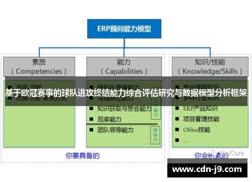 基于欧冠赛事的球队进攻终结能力综合评估研究与数据模型分析框架 基于欧冠赛事的球队进攻终结能力综合评估研究与数据模型分析框架
