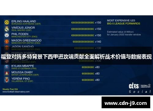 福登对阵多特背景下西甲进攻端贡献全面解析战术价值与数据表现 福登对阵多特背景下西甲进攻端贡献全面解析战术价值与数据表现