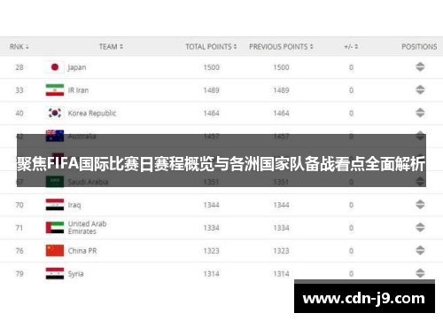 聚焦FIFA国际比赛日赛程概览与各洲国家队备战看点全面解析