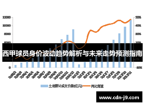 西甲球员身价波动趋势解析与未来走势预测指南