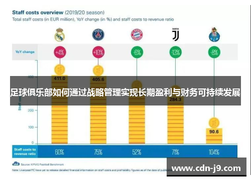 足球俱乐部如何通过战略管理实现长期盈利与财务可持续发展