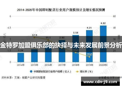 金特罗加盟俱乐部的抉择与未来发展前景分析