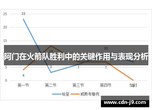 阿门在火箭队胜利中的关键作用与表现分析