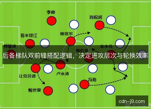 后备梯队双前锋搭配逻辑，决定进攻层次与轮换效率