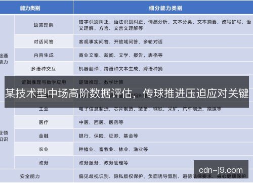 某技术型中场高阶数据评估，传球推进压迫应对关键